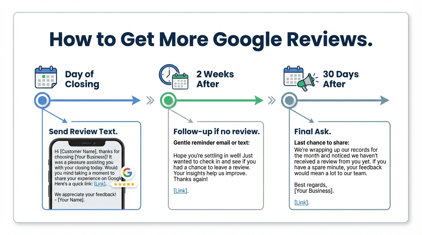 Google Business Profile for Real Estate Agents infographic