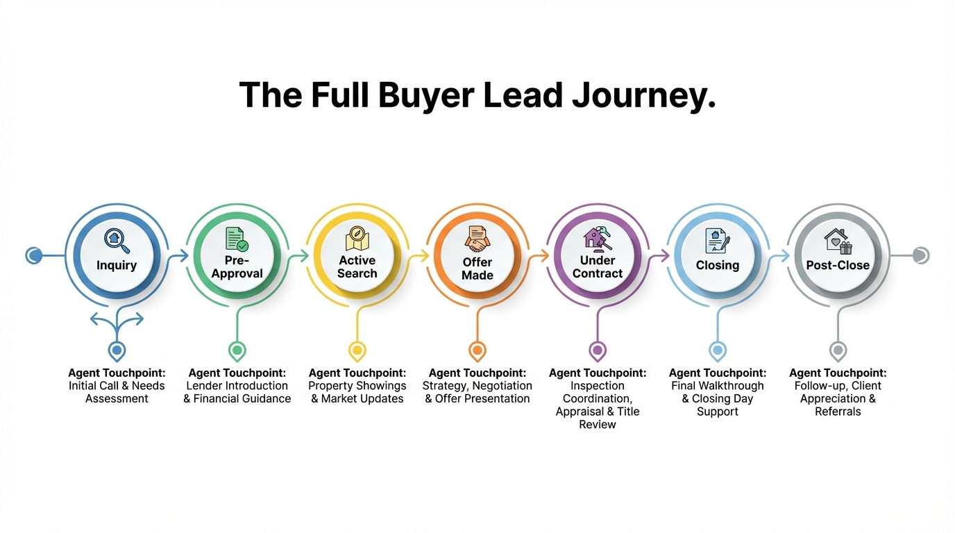 Google Business Profile for Real Estate Agents