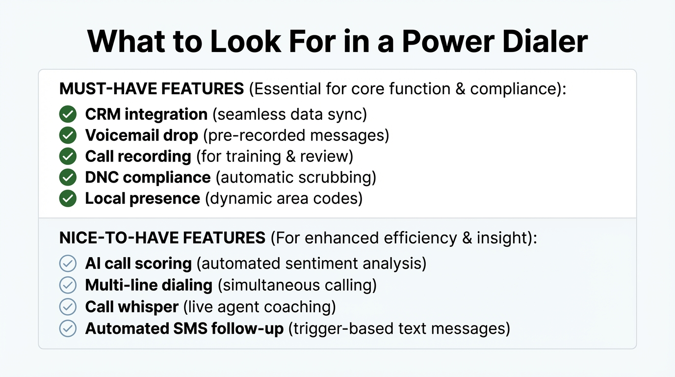 Power Dialer for Real Estate infographic
