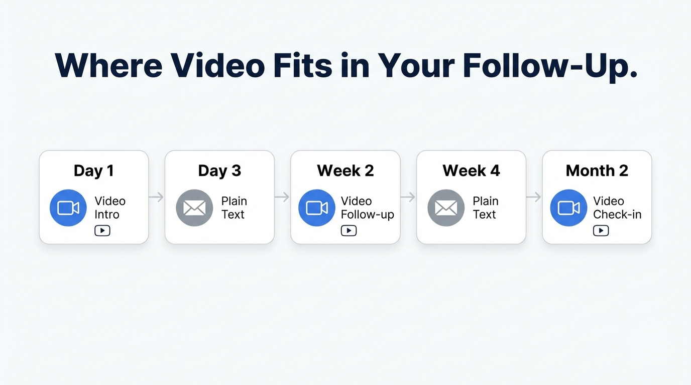 Video Email for Real Estate Agents infographic