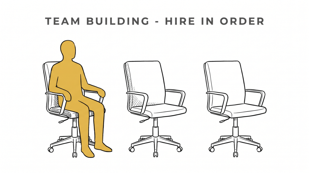 Real Estate Team Building: 3 Hires in the Right Order