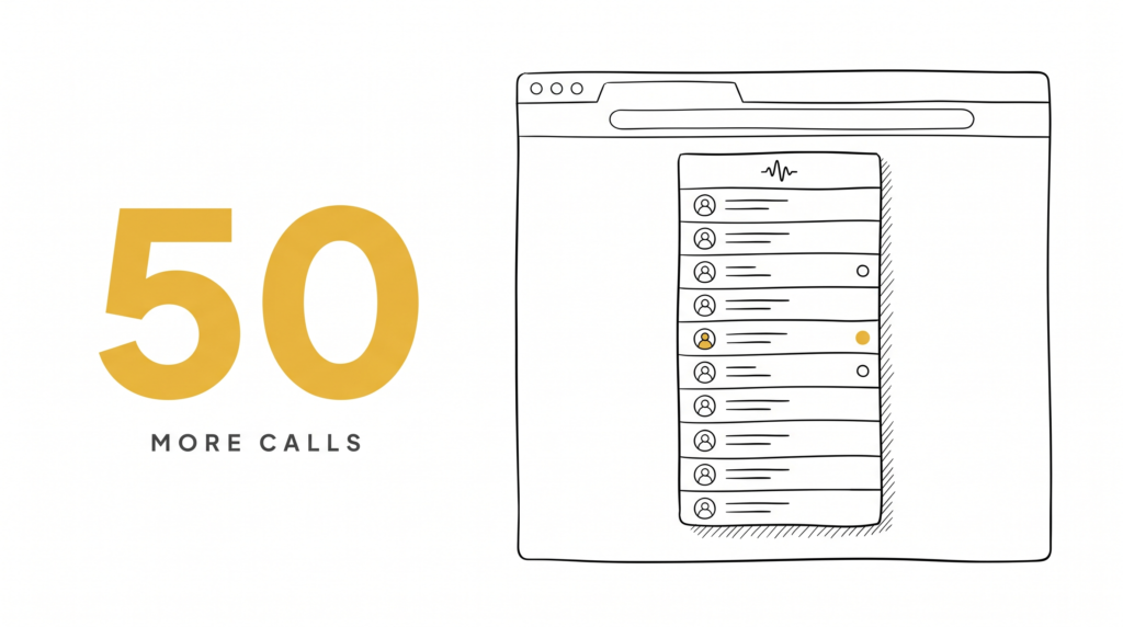 Power Dialer for Real Estate: 50% More Calls, Worth It?