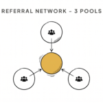 Real Estate Referral Network: 3 Pools That Send Leads Real Estate Referral Network: 3 Pools That Send Leads
