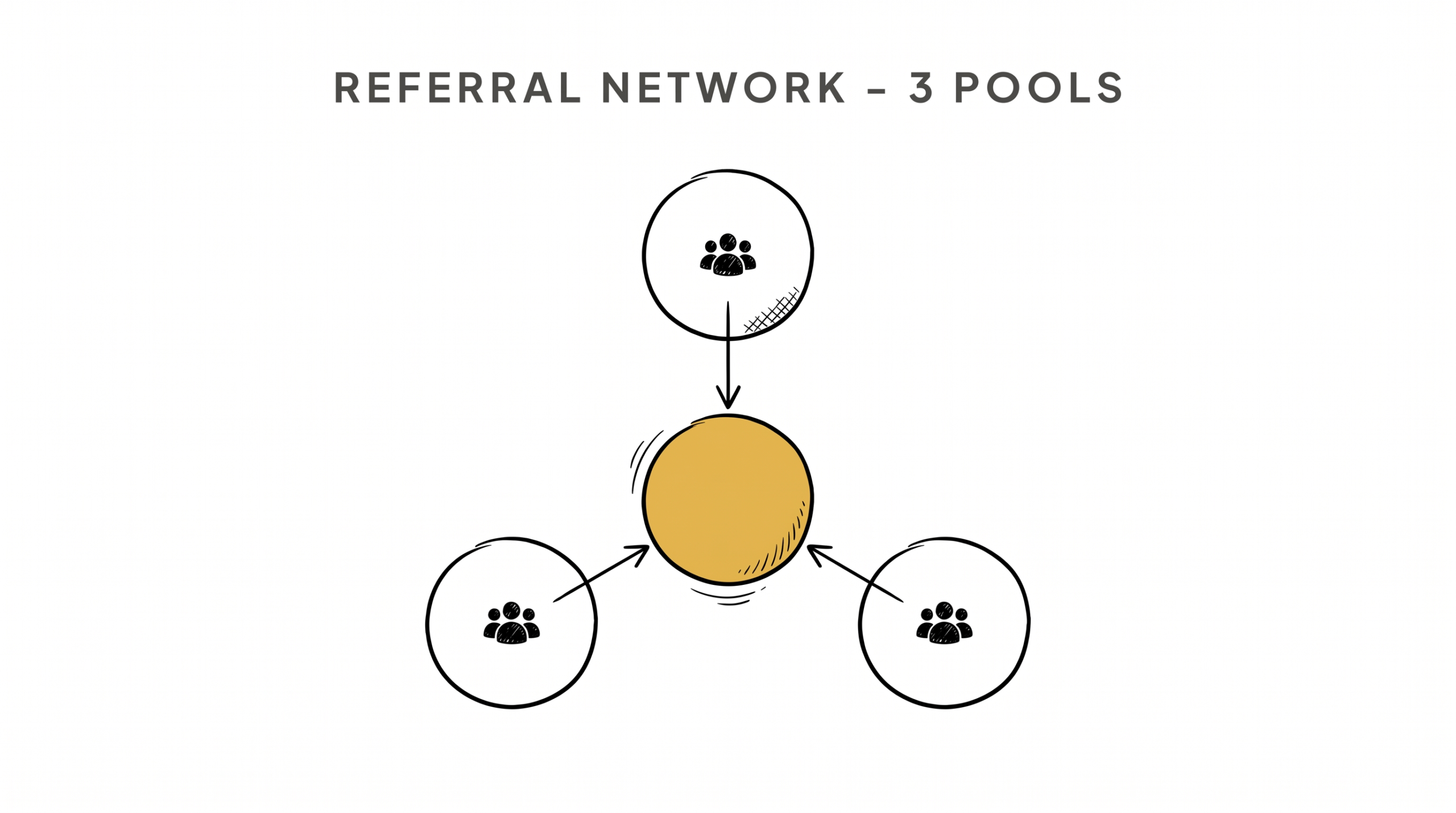 Real Estate Referral Network: 3 Pools That Send Leads