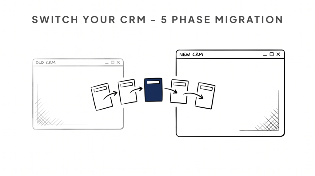 Switch Real Estate CRMs: 5-Phase Migration That Works