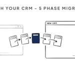 Switch Real Estate CRMs: 5-Phase Migration That Works Switch Real Estate CRMs: 5-Phase Migration That Works