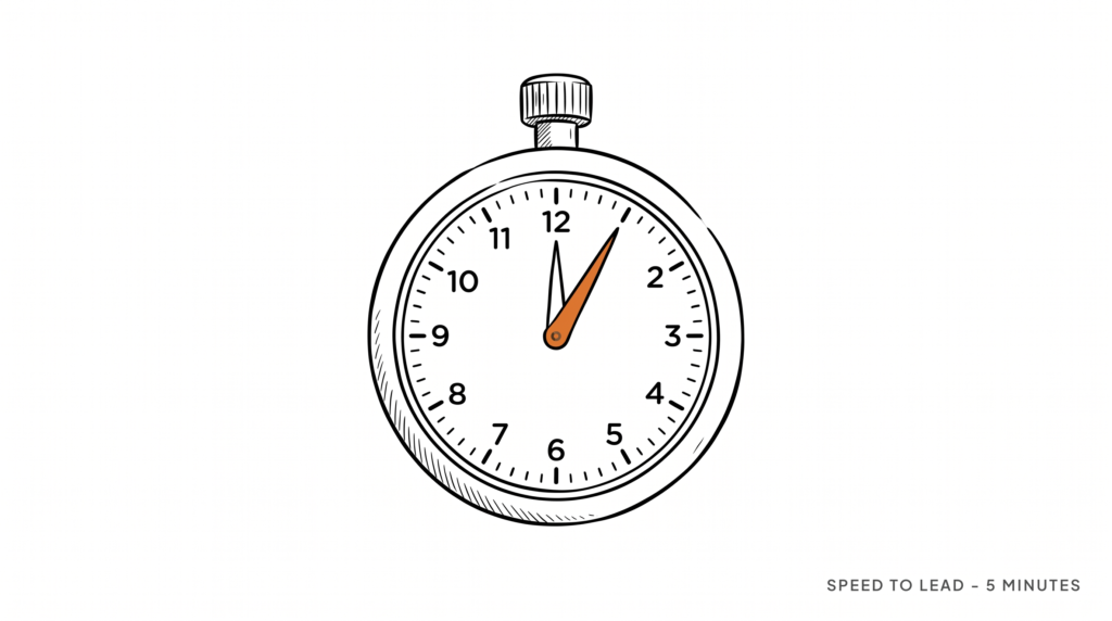 Real Estate Speed to Lead: 5 Minutes That Decide Deals