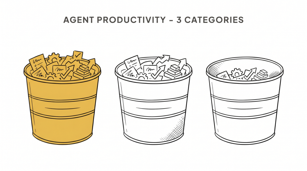 Real Estate Productivity: 3 Categories of Agent Work