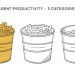 Real Estate Productivity: 3 Categories of Agent Work