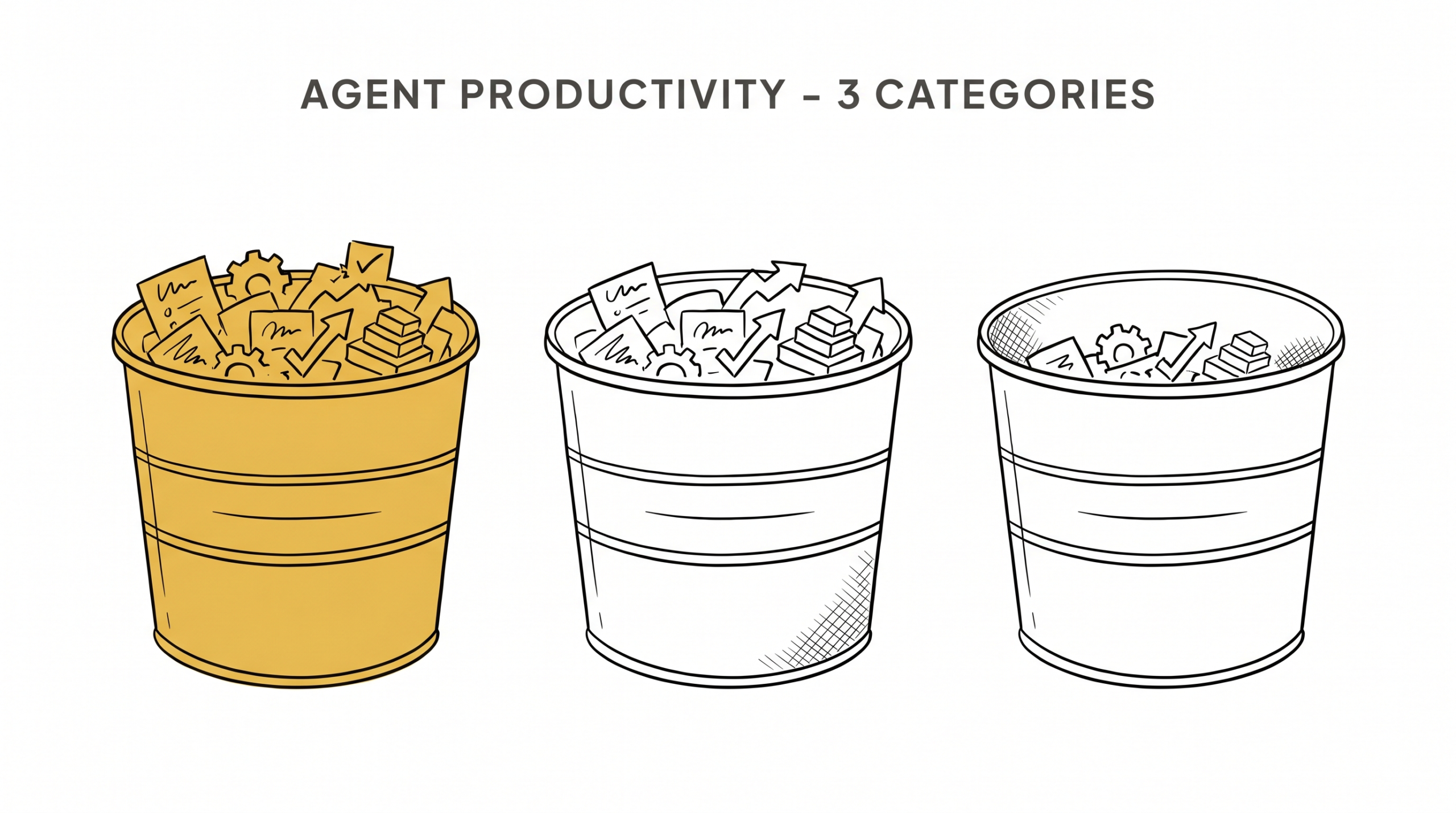 Real Estate Productivity: 3 Categories of Agent Work