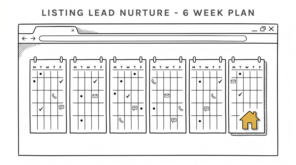How to Nurture Listing Leads: 6-Step Pre-Listing Plan