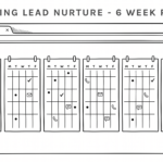 How to Nurture Listing Leads: 6-Step Pre-Listing Plan How to Nurture Listing Leads: 6-Step Pre-Listing Plan