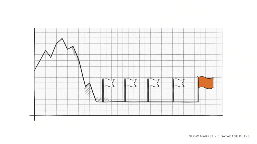Slow Real Estate Market: 5 Database Plays to Run Now