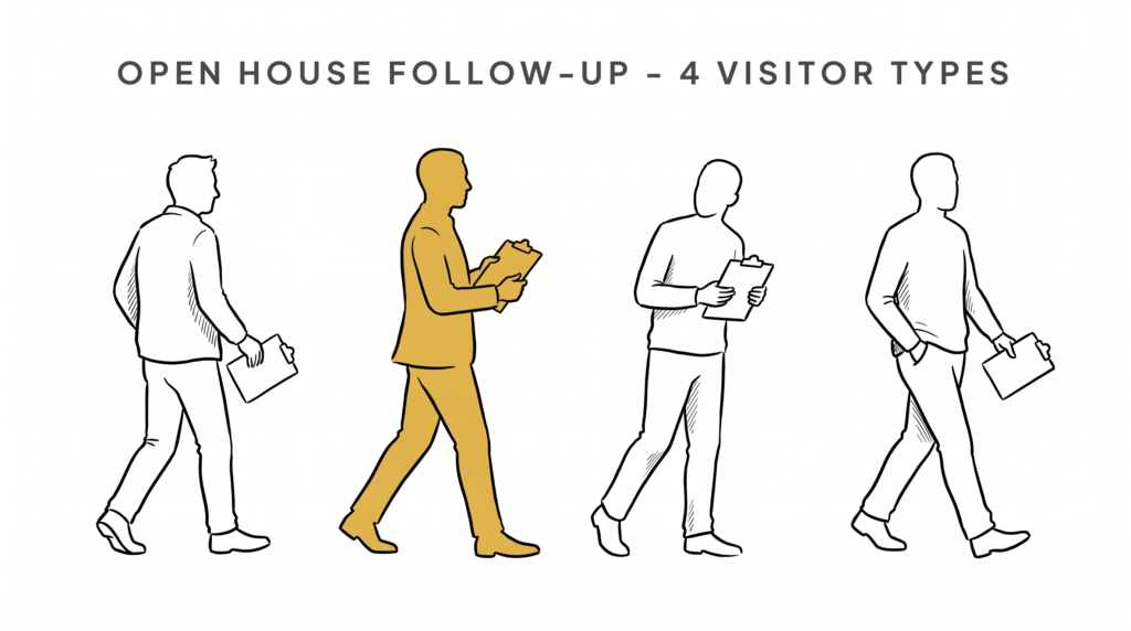 Open House Follow-Up: 4 Visitor Types You Must Convert