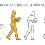 Open House Follow-Up: 4 Visitor Types You Must Convert