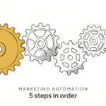 Real Estate Marketing Automation: 5 Steps in Order Real Estate Marketing Automation: 5 Steps in Order