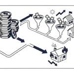 Realtor marketing budget