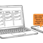 GoHighLevel for Real Estate Agents: The Complete 2026 Setup GoHighLevel for Real Estate Agents 2026 Setup Lead Alert Tour Request
