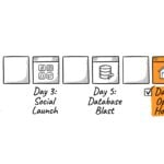 How to build a listing marketing plan as a solo agent How to Build a Listing Marketing Plan Solo Agent Timeline Open House