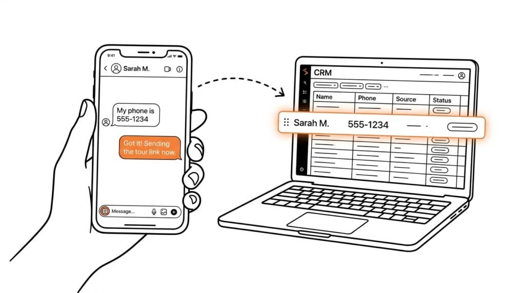 Real Estate Social Media Automation Conversation Lead Sync CRM