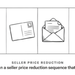 How to run a seller price reduction sequence that converts How to run a seller price reduction sequence that converts